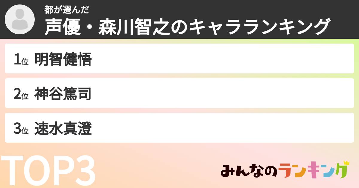 都さんの「声優・森川智之のキャラランキング」