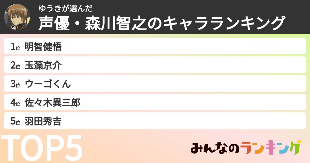 ゆうきさんの「声優・森川智之のキャラランキング」