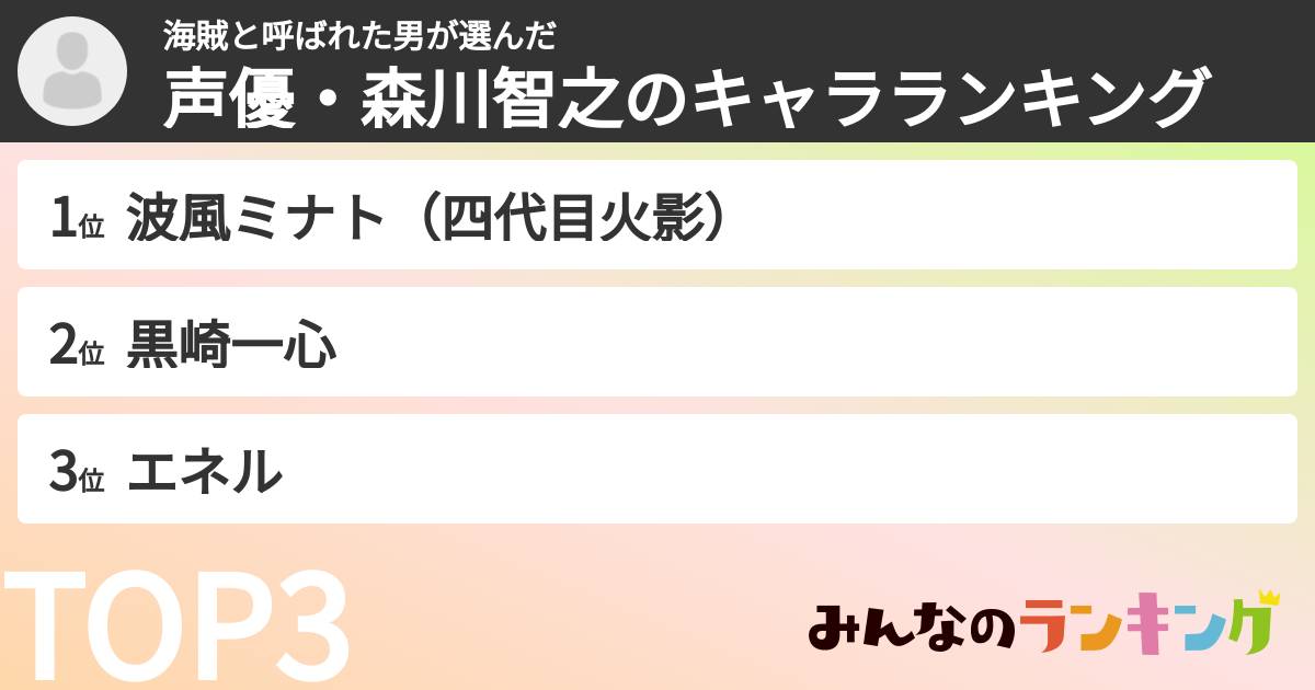 海賊と呼ばれた男さんの「声優・森川智之のキャラランキング」