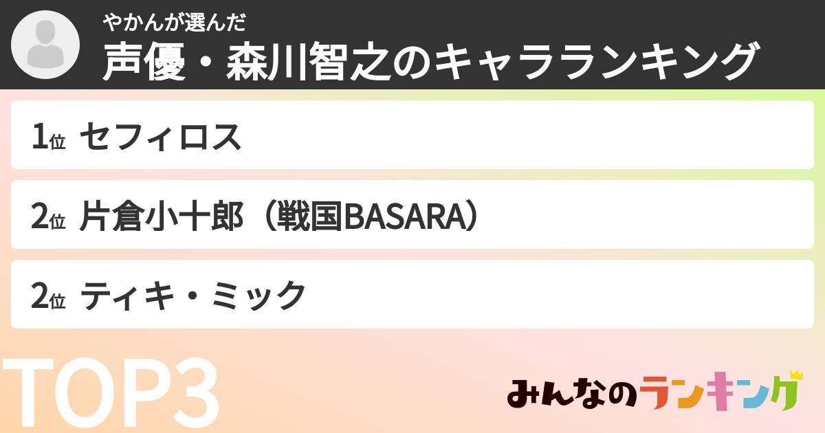 やかんさんの「声優・森川智之のキャラランキング」