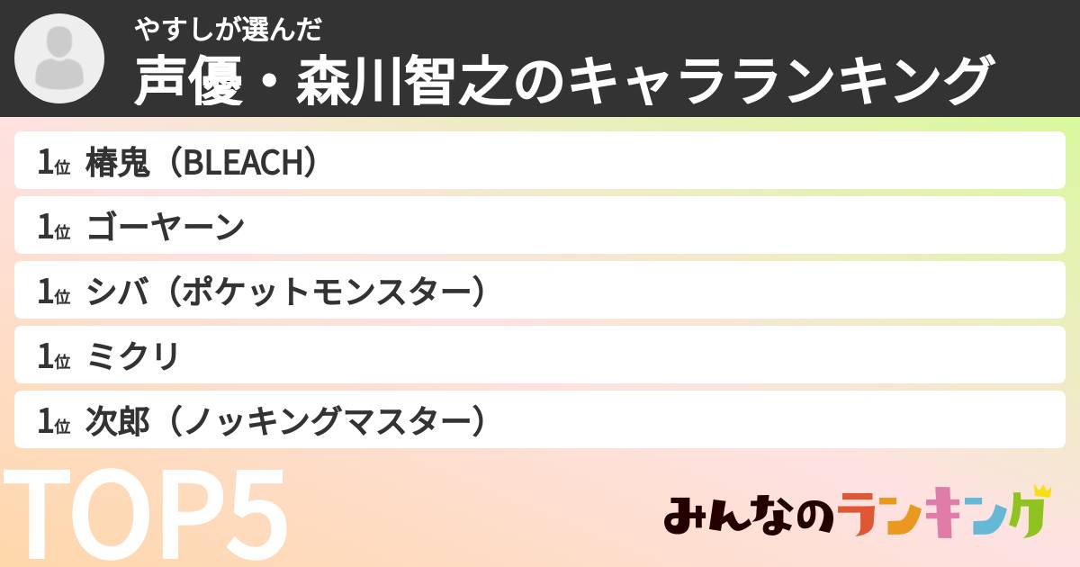 やすしさんの「声優・森川智之のキャラランキング」