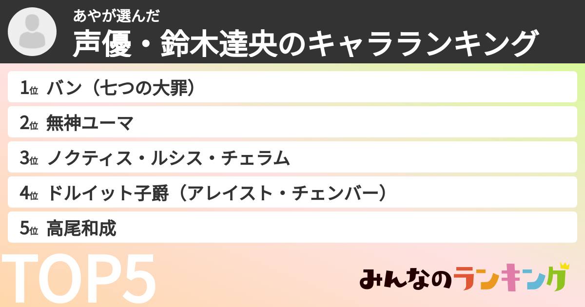 あやさんの「声優・鈴木達央のキャラランキング」