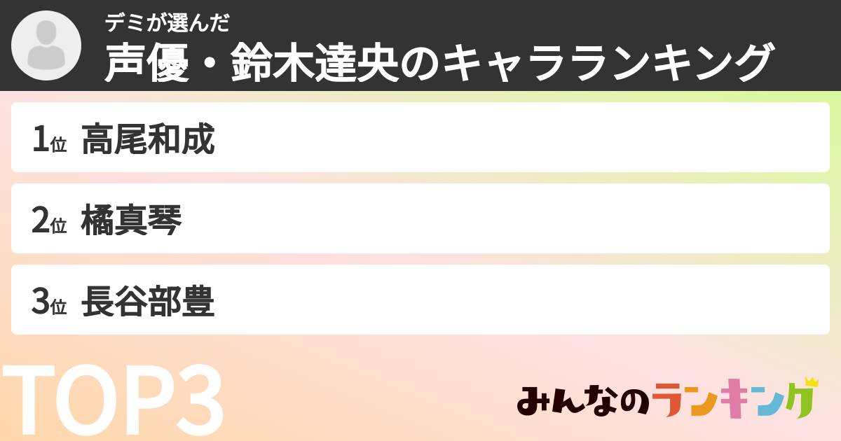 デミさんの「声優・鈴木達央のキャラランキング」