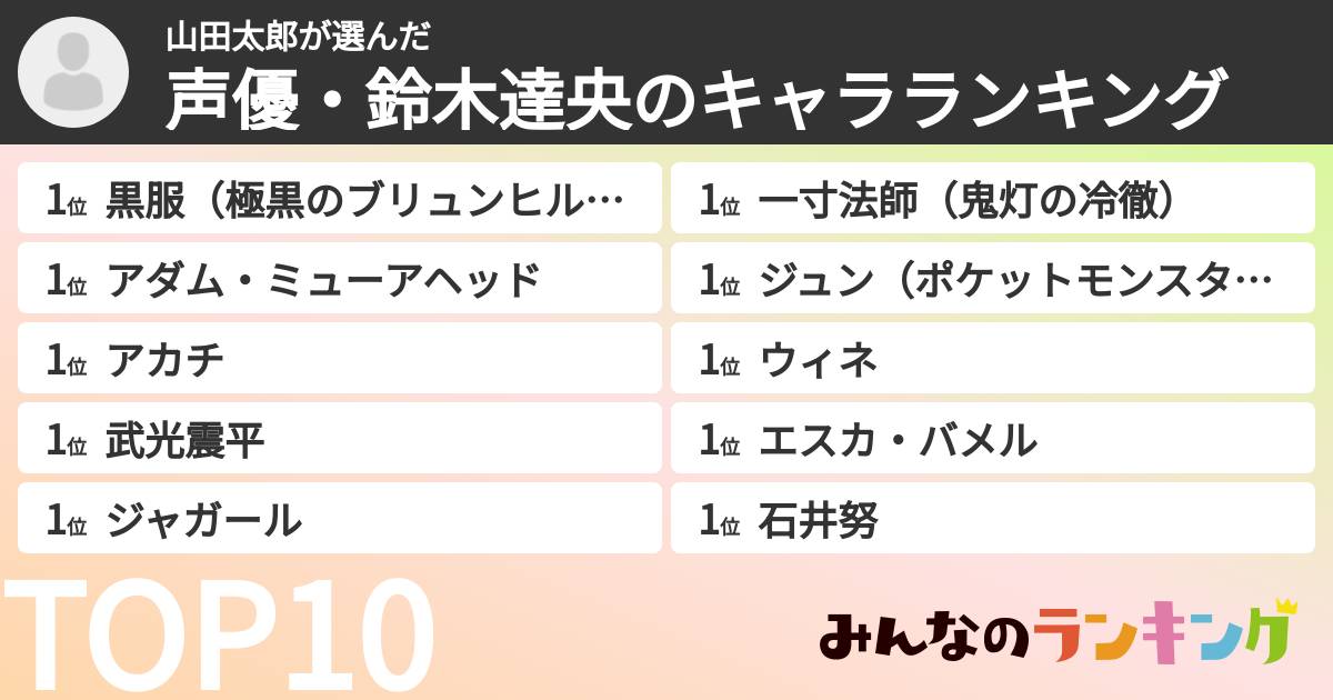 山田太郎さんの「声優・鈴木達央のキャラランキング」