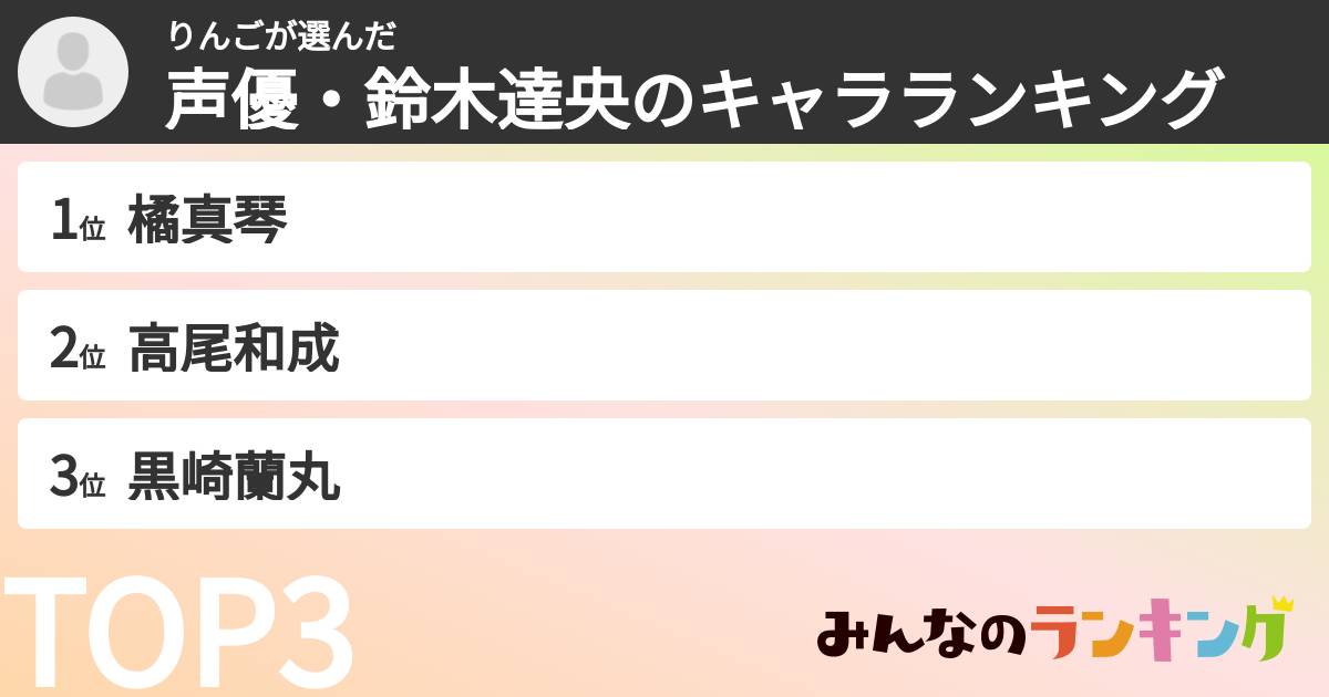 りんごさんの「声優・鈴木達央のキャラランキング」