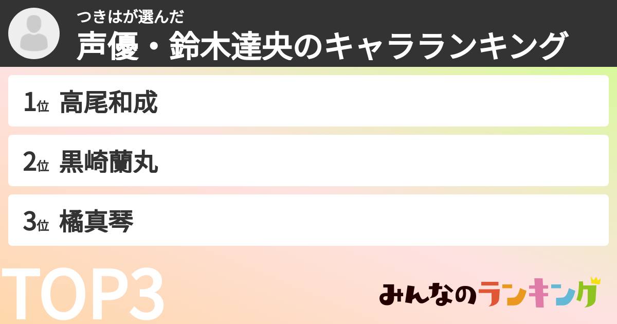 つきはさんの「声優・鈴木達央のキャラランキング」