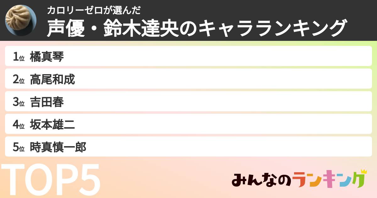 カロリーゼロさんの「声優・鈴木達央のキャラランキング」