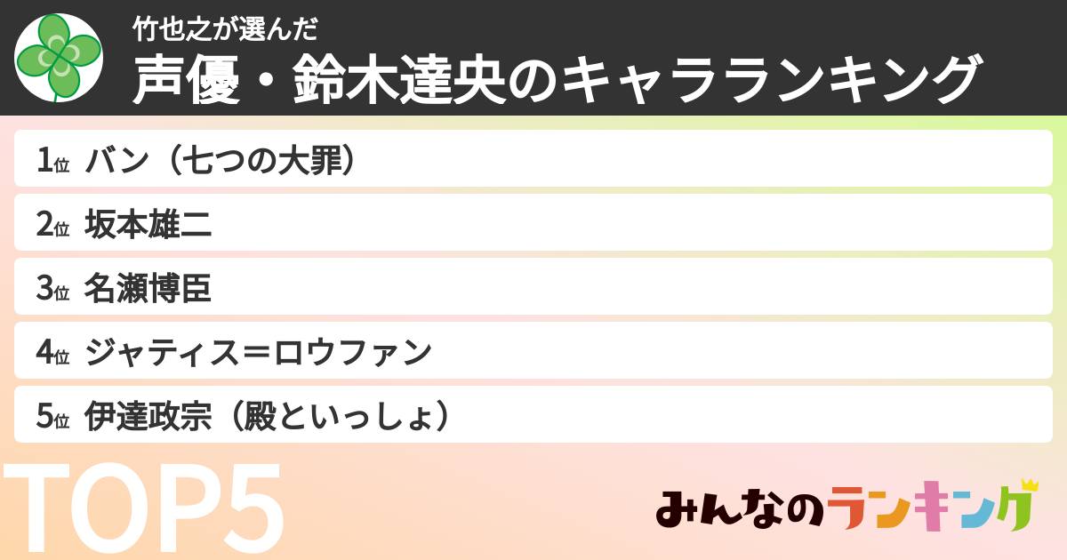 竹也之さんの「声優・鈴木達央のキャラランキング」