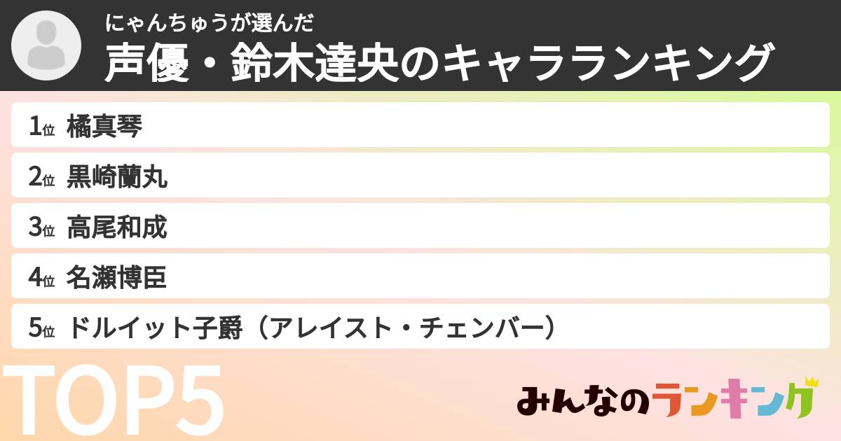 にゃんちゅうさんの「声優・鈴木達央のキャラランキング」
