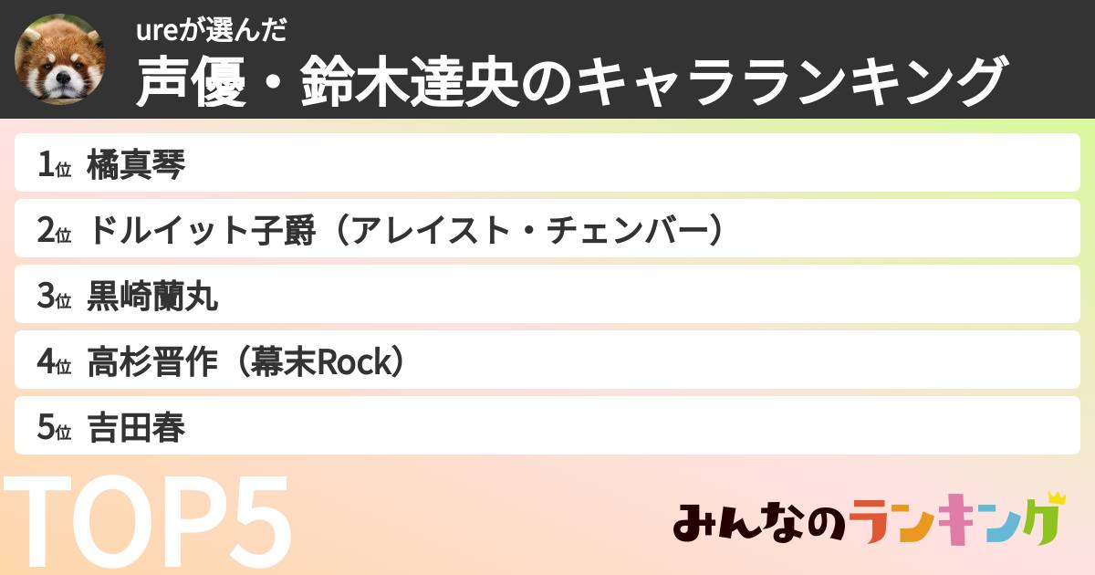 ureさんの「声優・鈴木達央のキャラランキング」