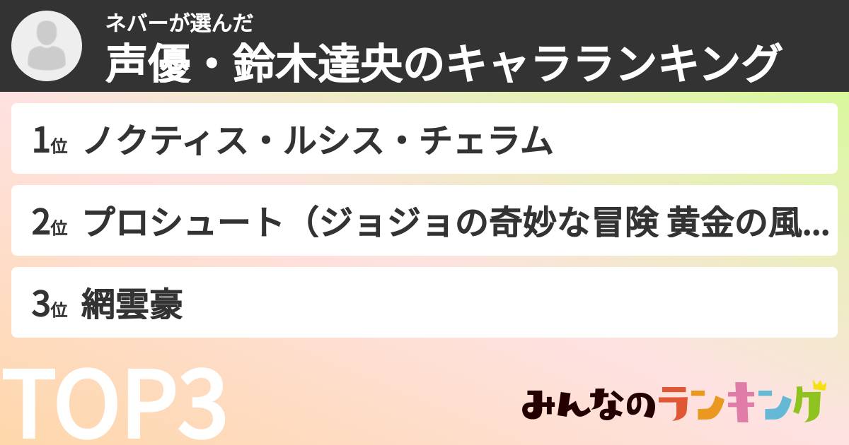 ネバーさんの「声優・鈴木達央のキャラランキング」
