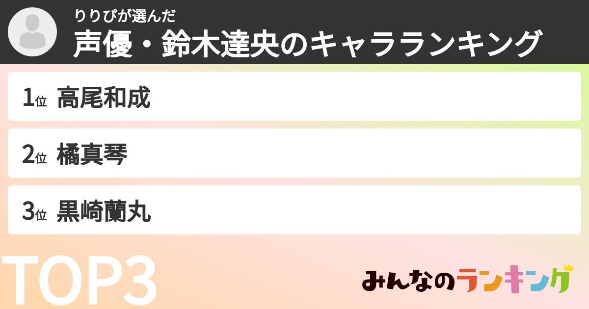 りりぴさんの「声優・鈴木達央のキャラランキング」