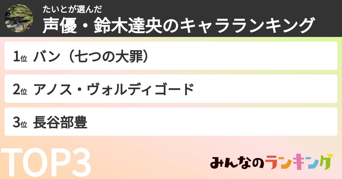たいとさんの「声優・鈴木達央のキャラランキング」