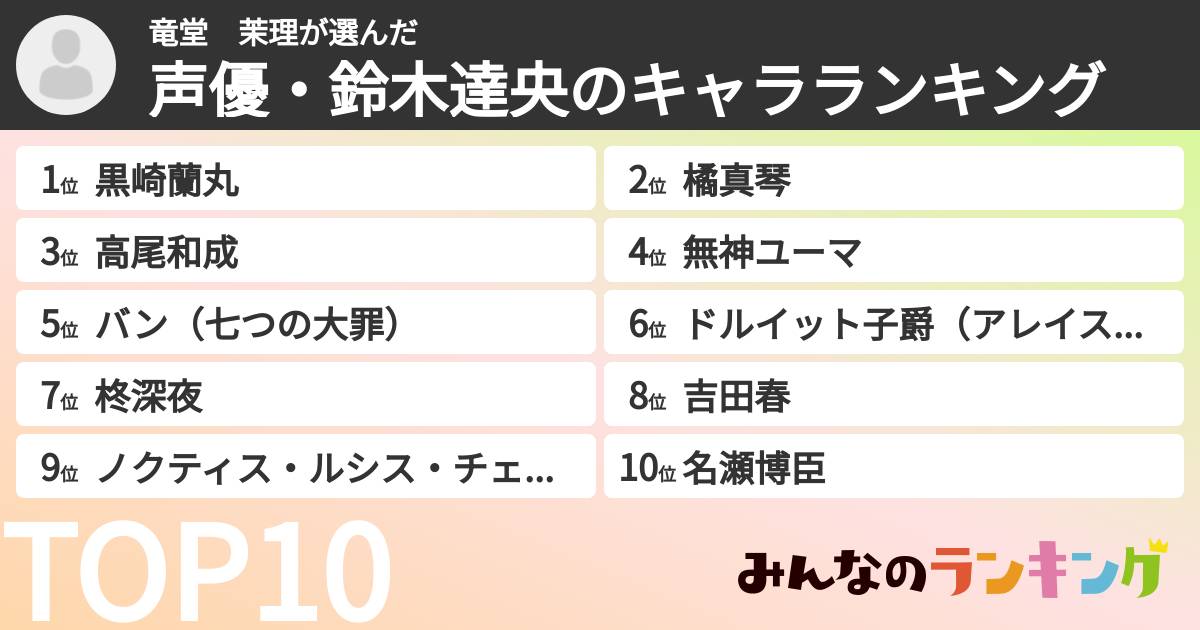 竜堂　茉理さんの「声優・鈴木達央のキャラランキング」