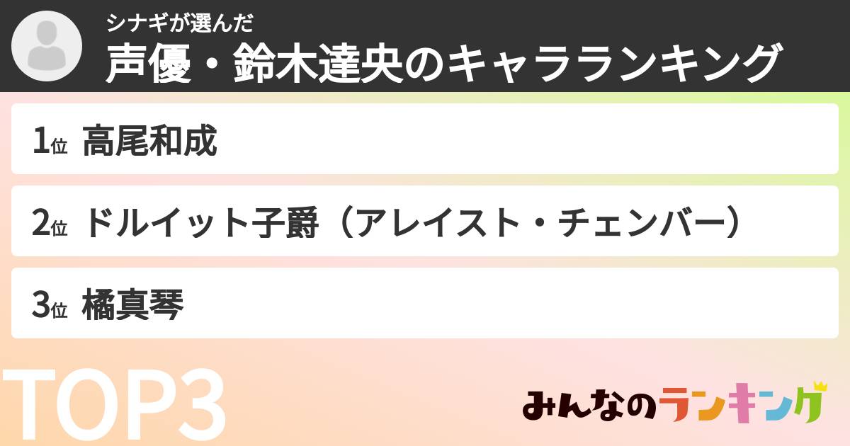 シナギさんの「声優・鈴木達央のキャラランキング」
