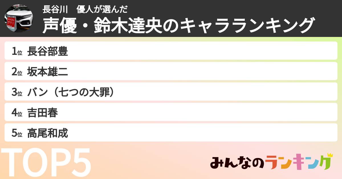 長谷川 優人さんの「声優・鈴木達央のキャラランキング」