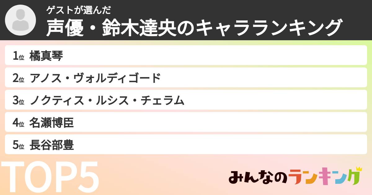 ゲストさんの「声優・鈴木達央のキャラランキング」