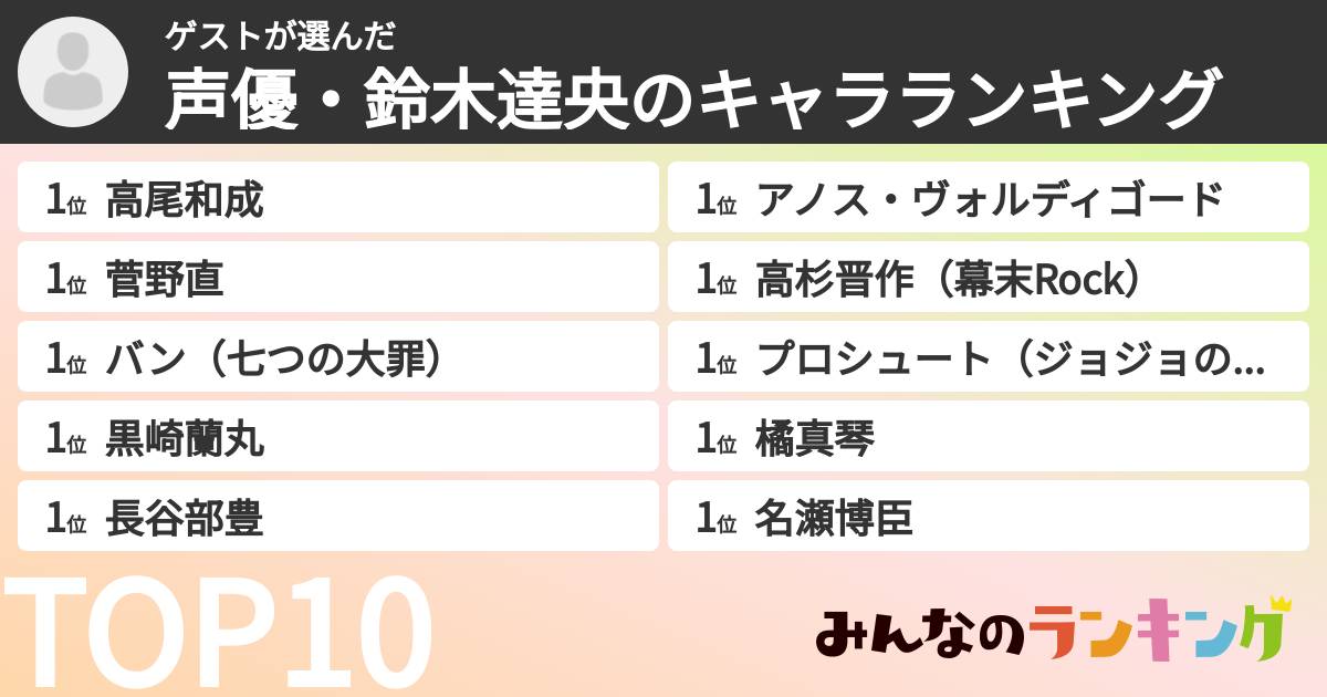 ゲストさんの「声優・鈴木達央のキャラランキング」