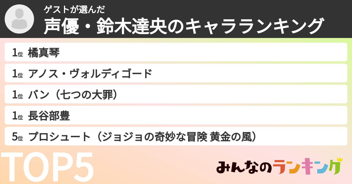 ゲストさんの「声優・鈴木達央のキャラランキング」