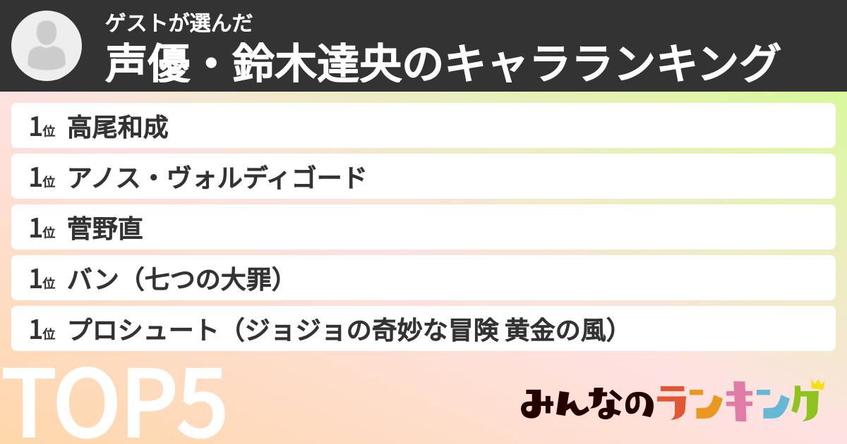 ゲストさんの「声優・鈴木達央のキャラランキング」