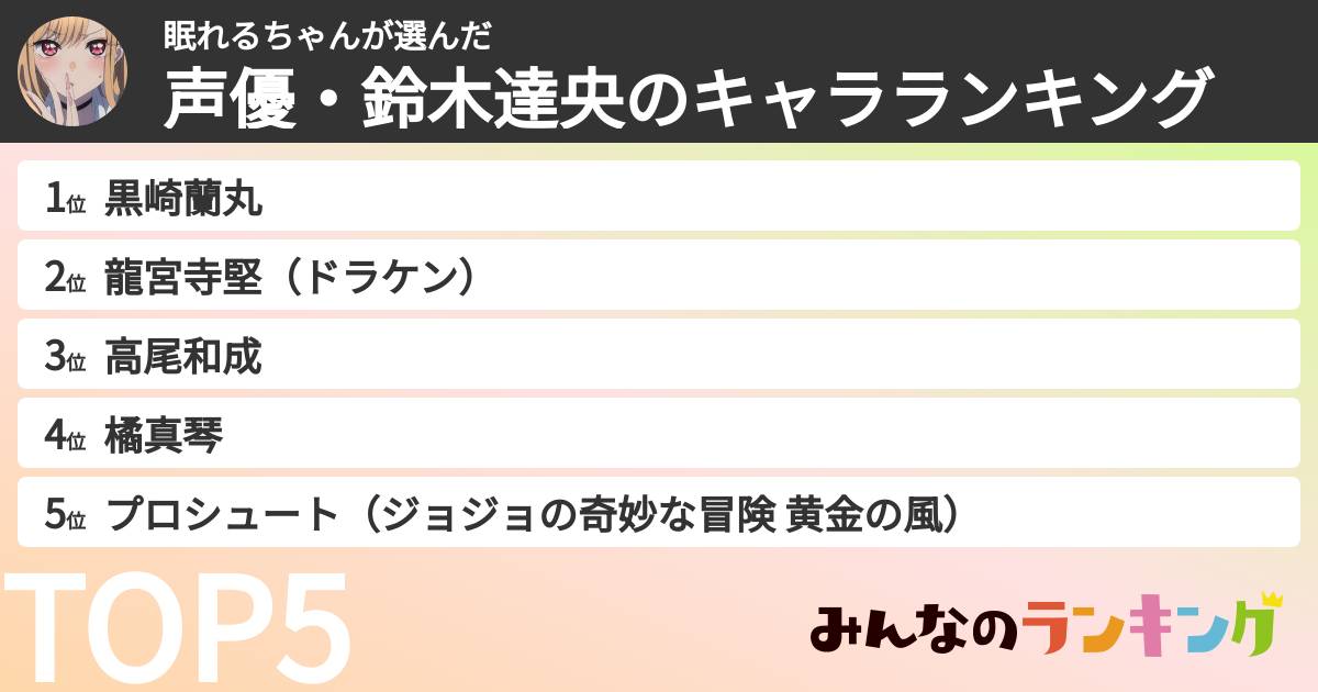 眠れるちゃんさんの「声優・鈴木達央のキャラランキング」