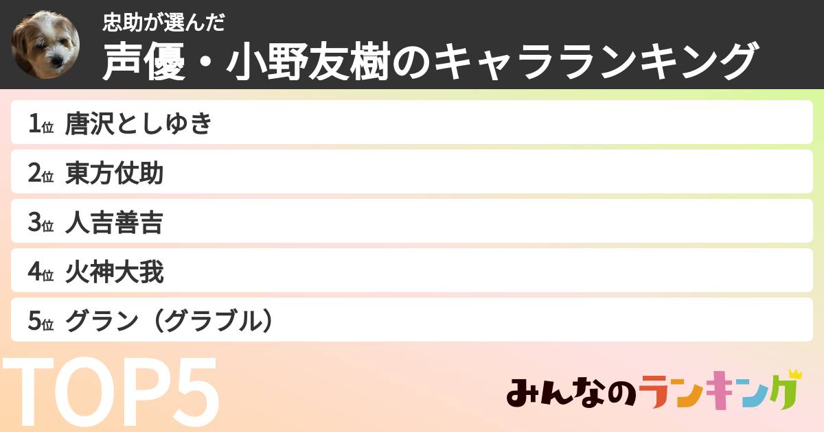 忠助さんの「声優・小野友樹のキャラランキング」
