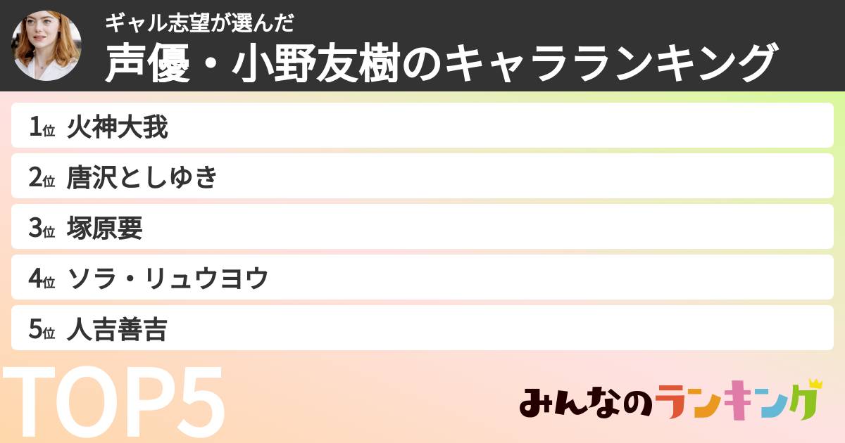 ギャル志望さんの「声優・小野友樹のキャラランキング」