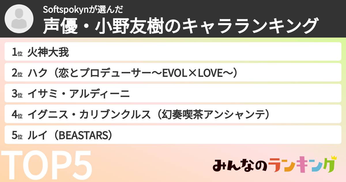 Softspokynさんの「声優・小野友樹のキャラランキング」