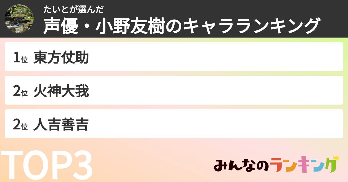 たいとさんの「声優・小野友樹のキャラランキング」