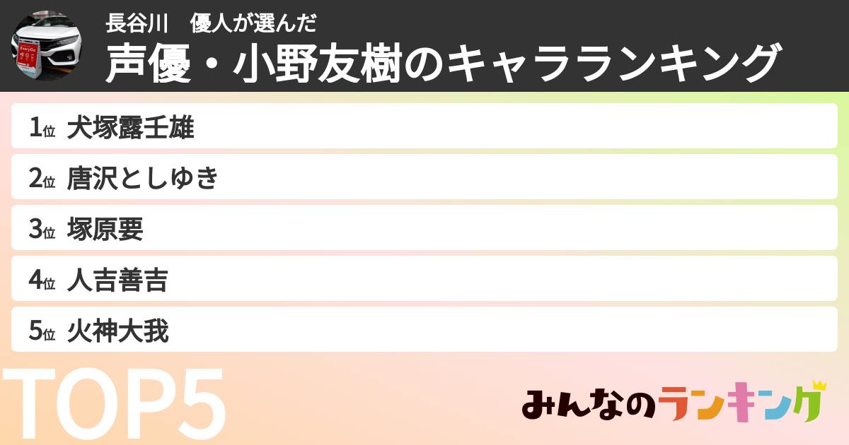 長谷川　優人さんの「声優・小野友樹のキャラランキング」