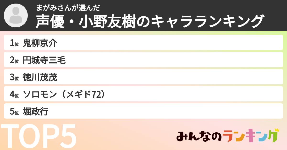 まがみさんさんの「声優・小野友樹のキャラランキング」