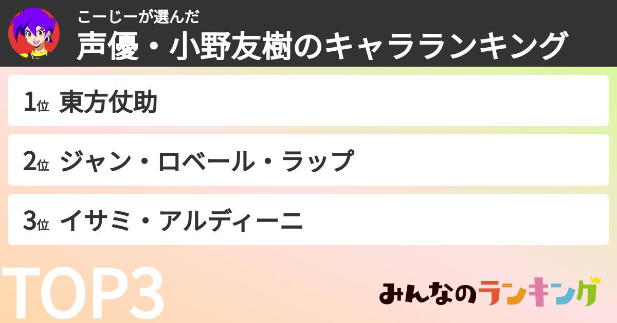 こーじーさんの「声優・小野友樹のキャラランキング」