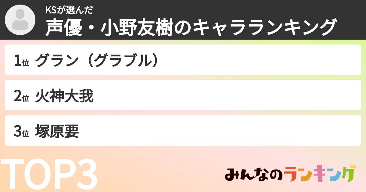 KSさんの「声優・小野友樹のキャラランキング」
