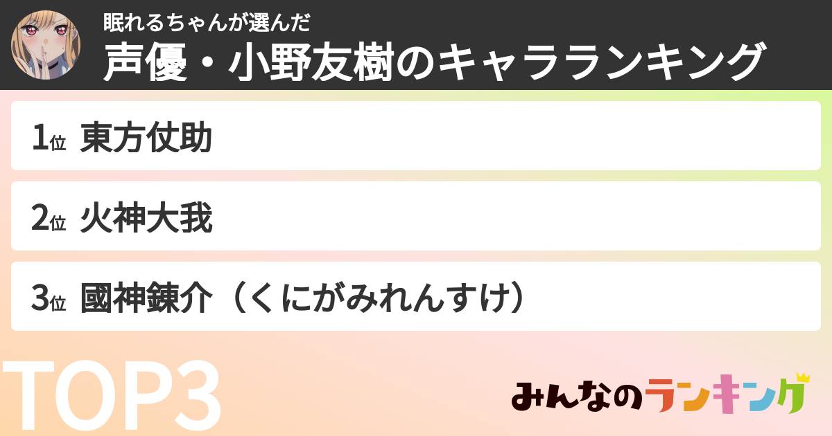 眠れるちゃんさんの「声優・小野友樹のキャラランキング」