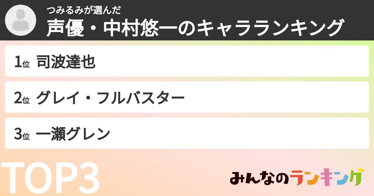 つみるみさんの「声優・中村悠一のキャラランキング」