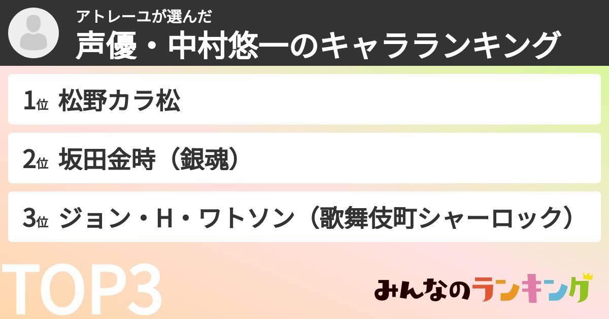 アトレーユさんの「声優・中村悠一のキャラランキング」