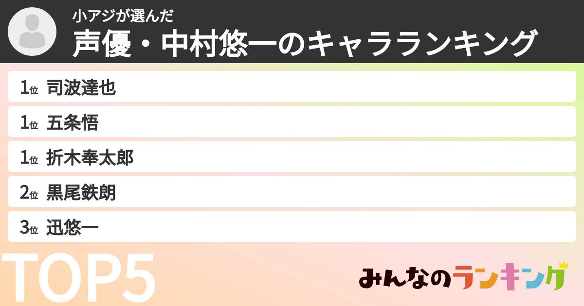 小アジさんの「声優・中村悠一のキャラランキング」