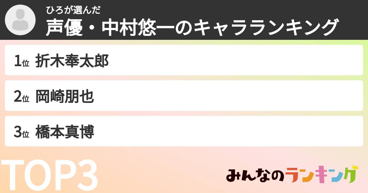 ひろさんの「声優・中村悠一のキャラランキング」