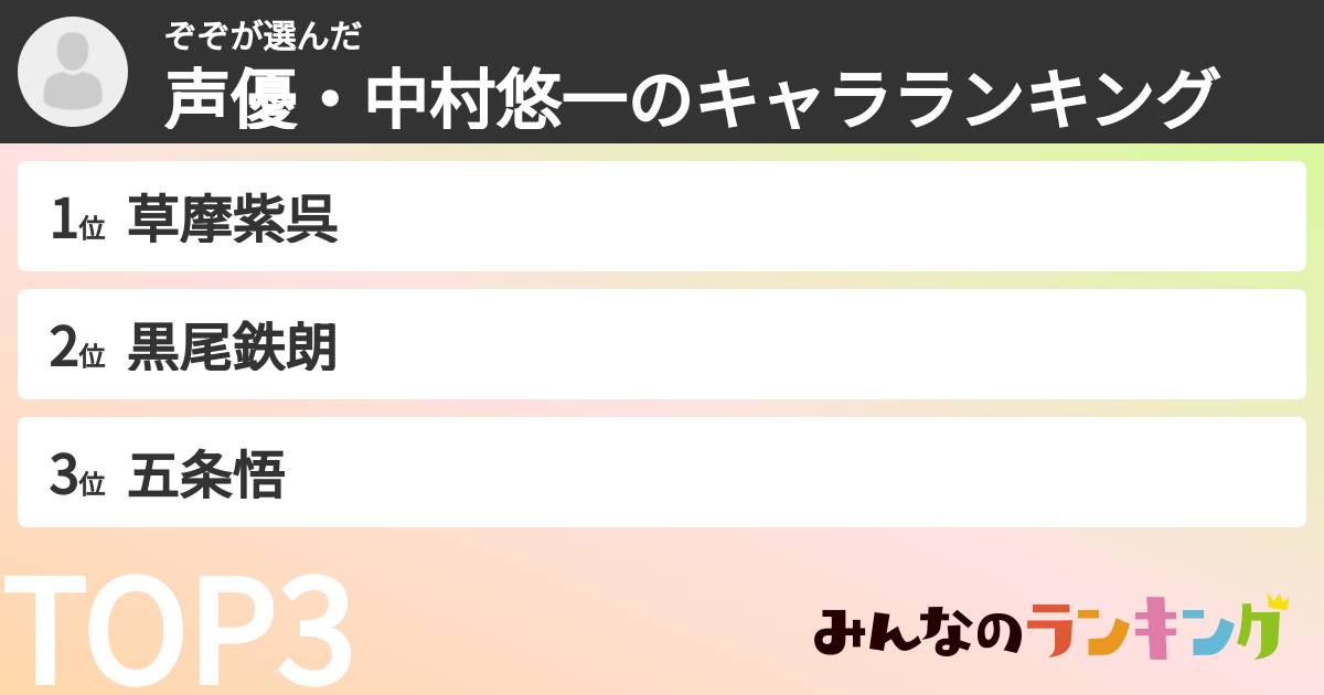 ぞぞさんの「声優・中村悠一のキャラランキング」