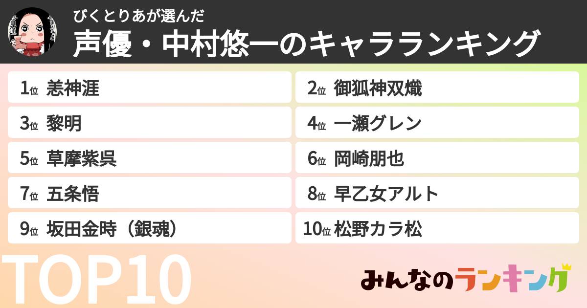 びくとりあさんの「声優・中村悠一のキャラランキング」