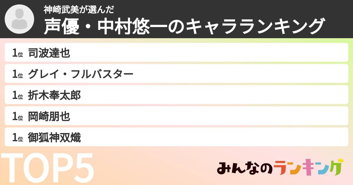 神崎武美さんの「声優・中村悠一のキャラランキング」