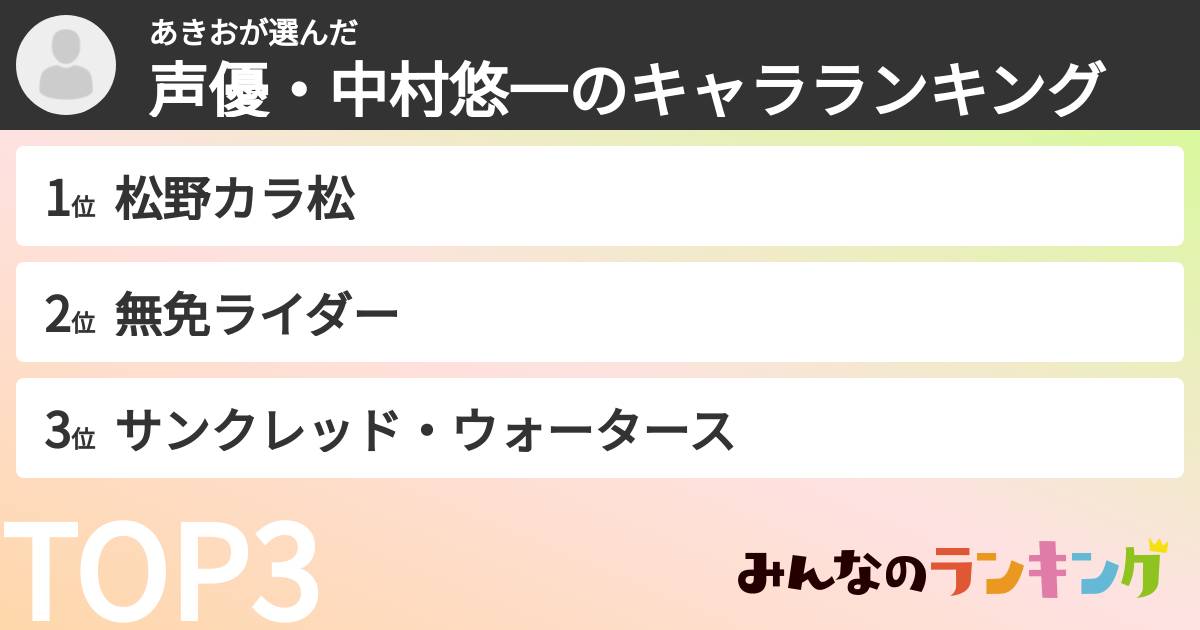 あきおさんの「声優・中村悠一のキャラランキング」
