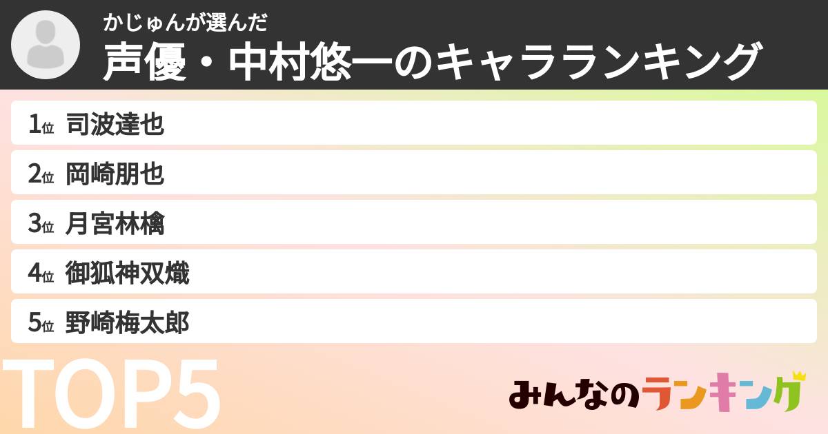 かじゅんさんの「声優・中村悠一のキャラランキング」