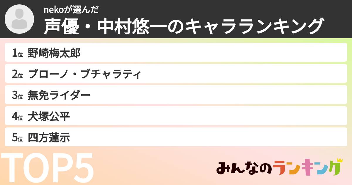 nekoさんの「声優・中村悠一のキャラランキング」