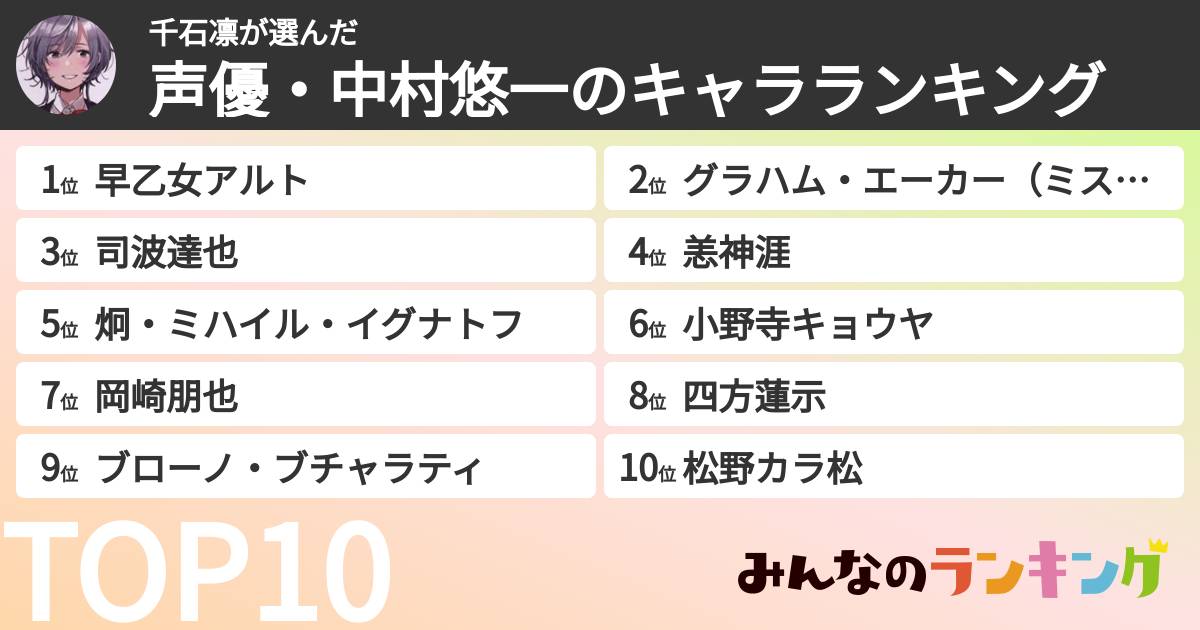 千石凛さんの「声優・中村悠一のキャラランキング」