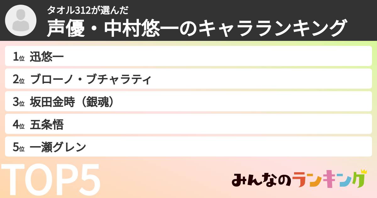 タオル312さんの「声優・中村悠一のキャラランキング」