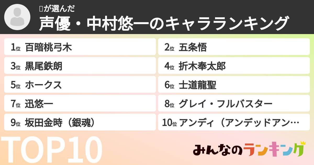 🤖さんの「声優・中村悠一のキャラランキング」