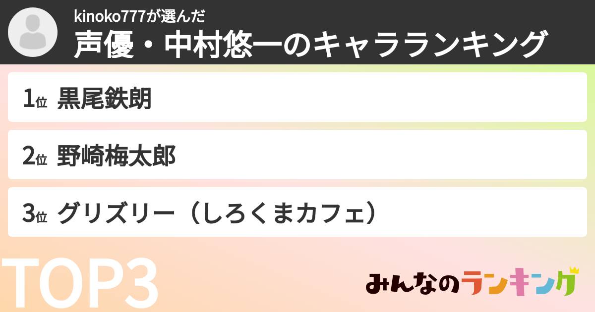 kinoko777さんの「声優・中村悠一のキャラランキング」