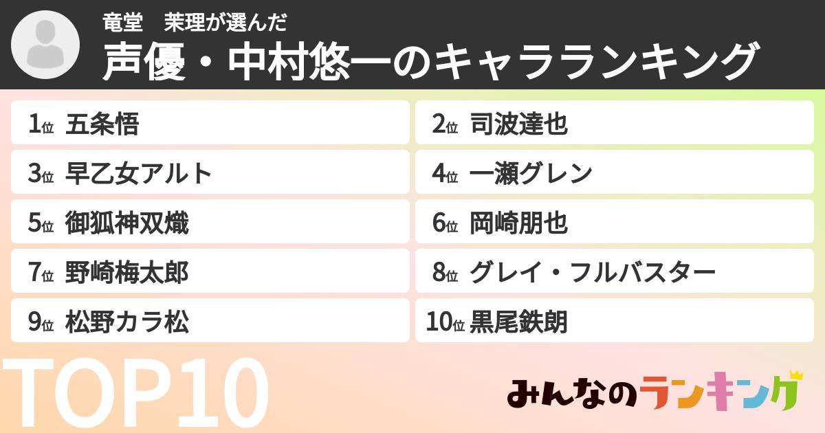 竜堂　茉理さんの「声優・中村悠一のキャラランキング」