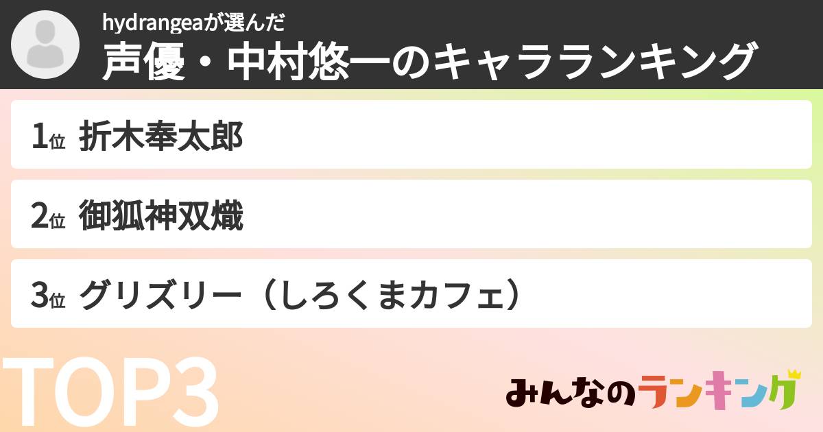 hydrangeaさんの「声優・中村悠一のキャラランキング」